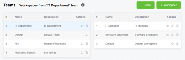 team management enterprise