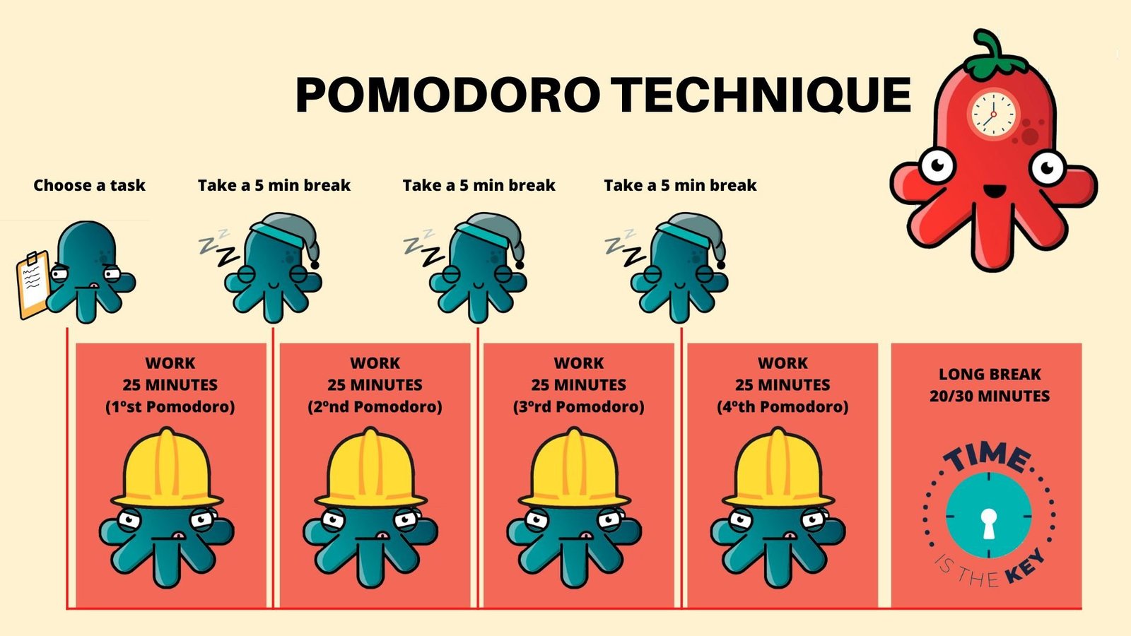 POMODORO TECHNIQUE