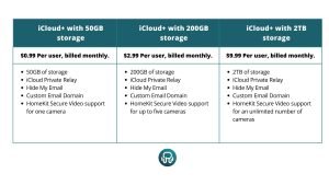 Apple iCloud