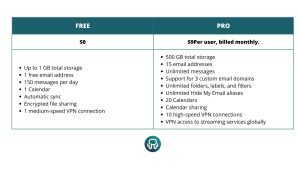 Proton Mail
