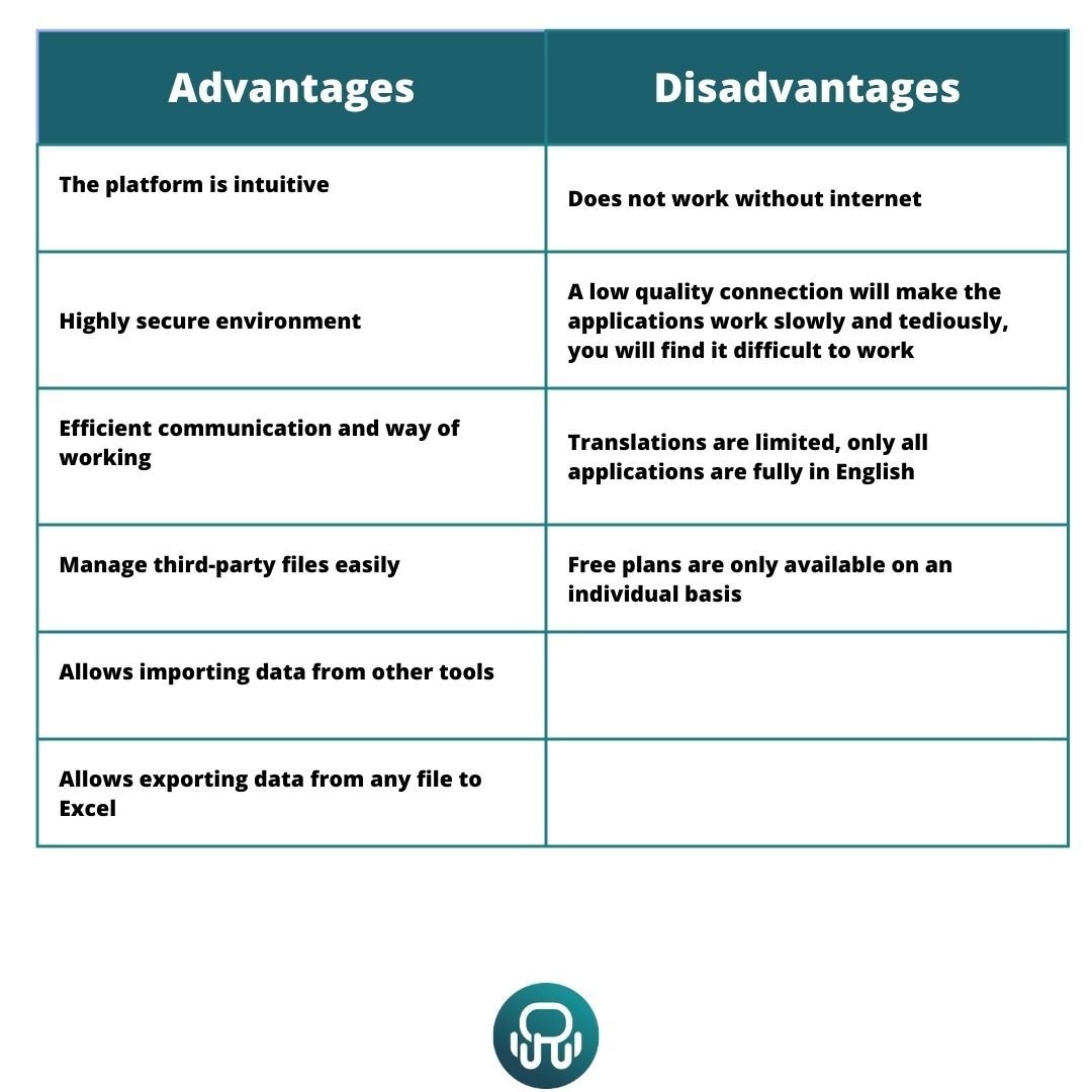 Advantages and disadvantages of Zoho Office Suite