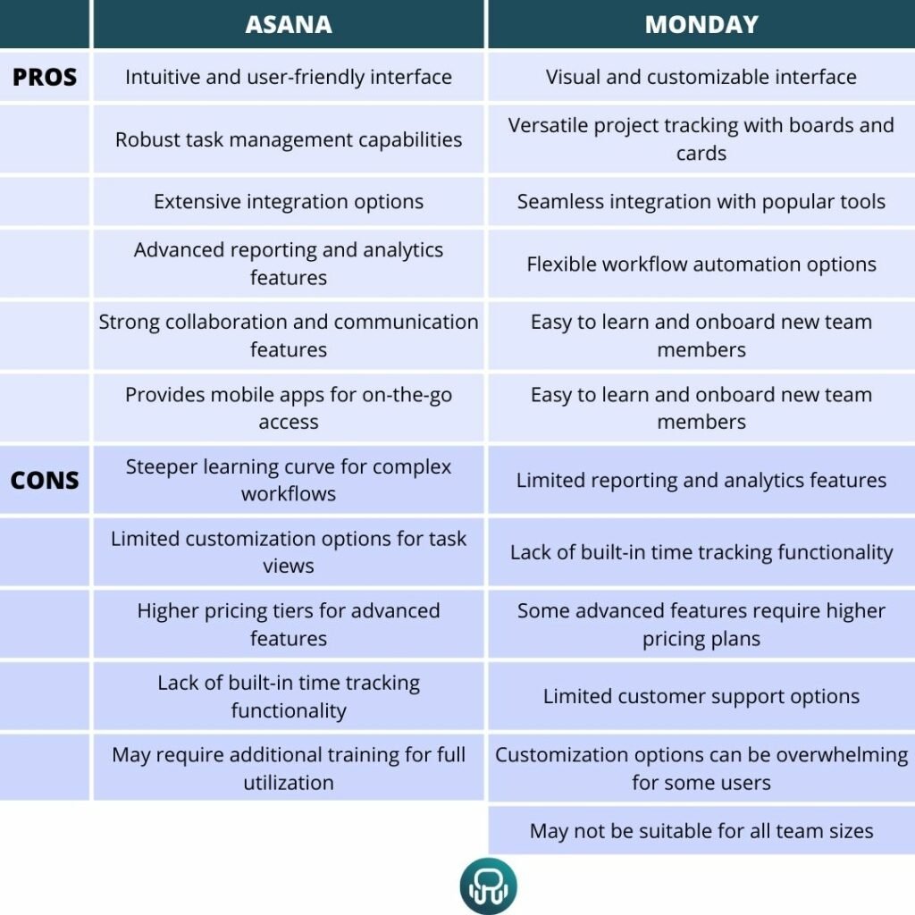 PROS & CONS ASANA VS MONDAY