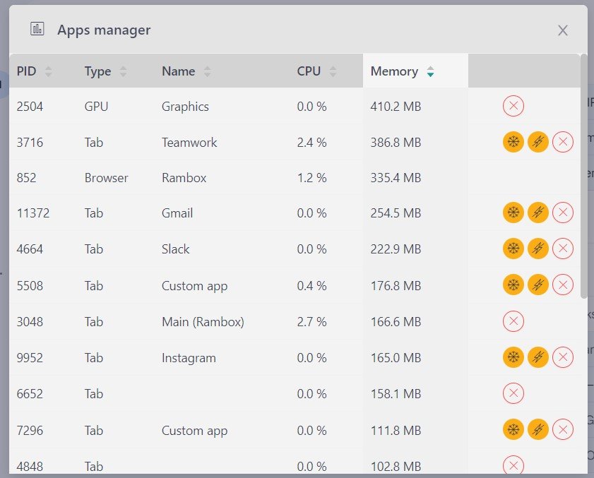 Apps Manager Workspace Hub