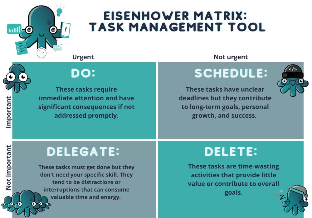 Eisenhower Matrix