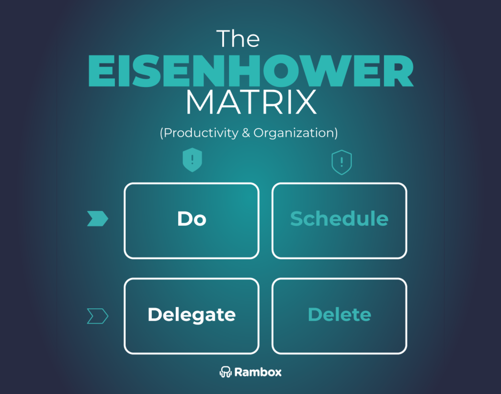 Eisenhower matrix