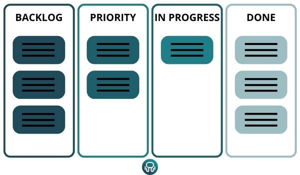 KANBAN METHOD
