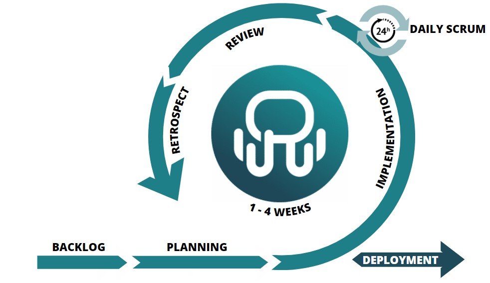 SCRUM METHOD