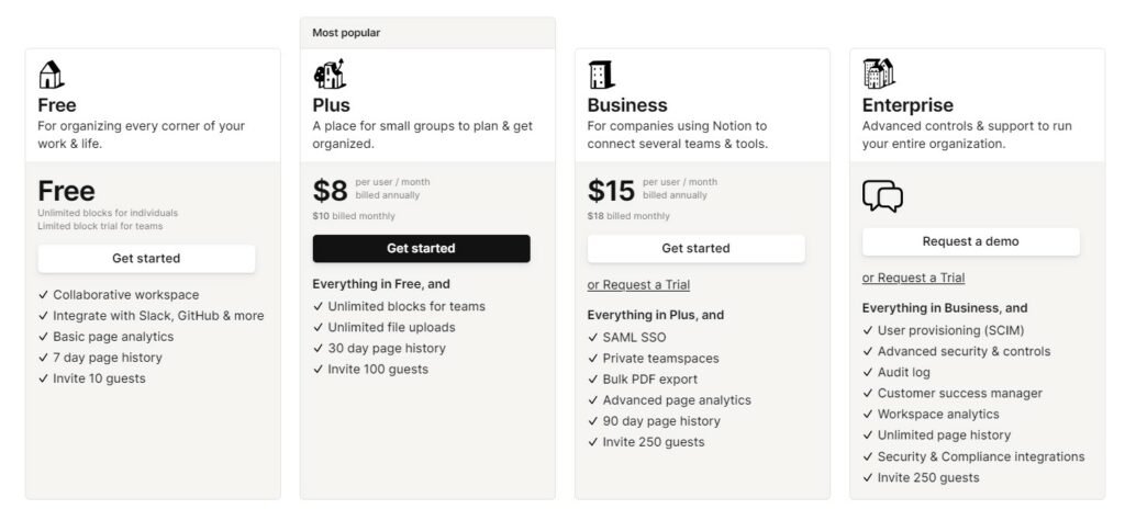Review Notion plans