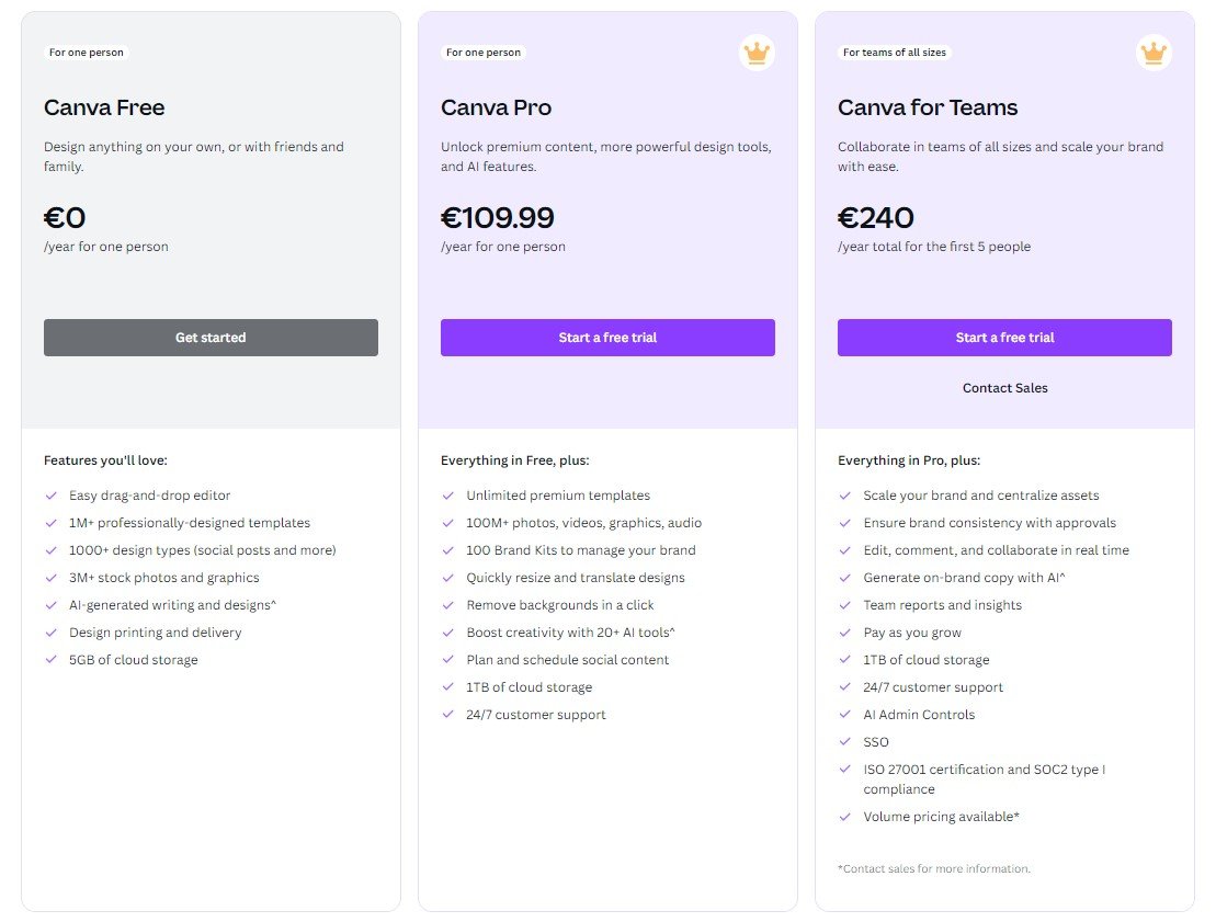 pricing Canva