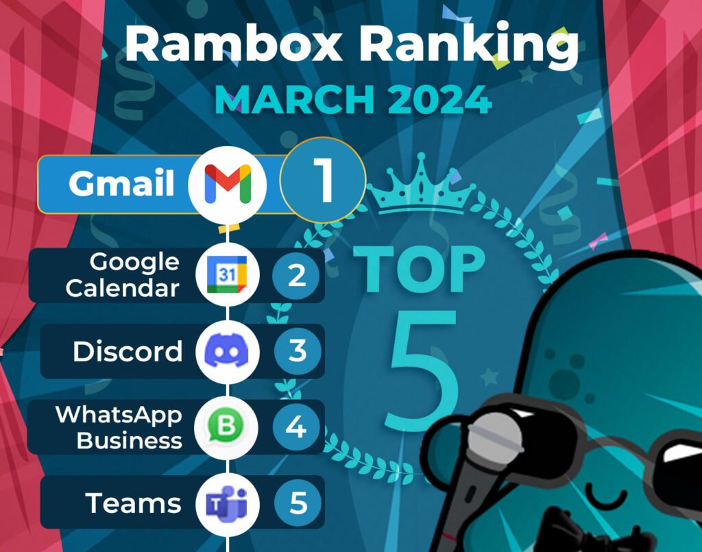 Workspace Hub most used apps march 2024