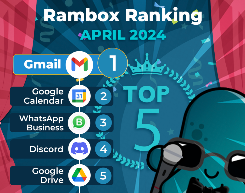 April’s most-used apps on Workspace Hub