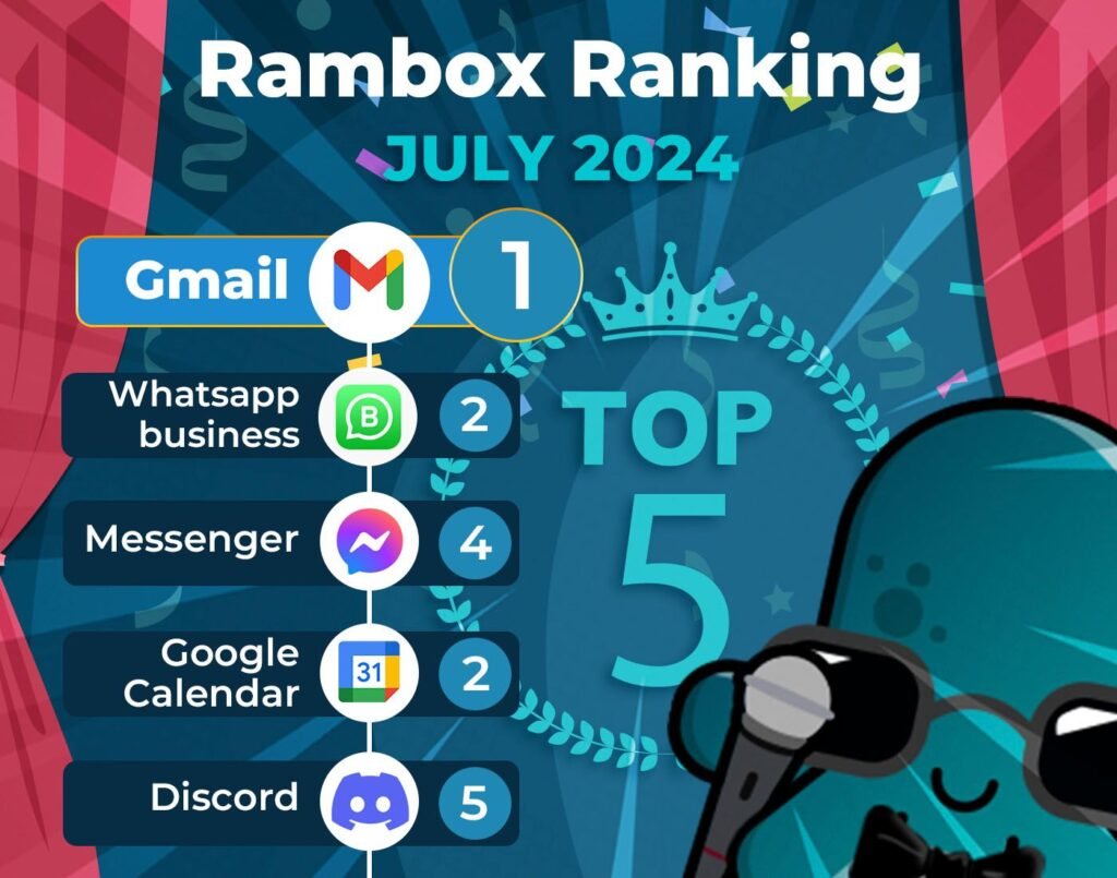 July’s most-used apps on Workspace Hub 2024