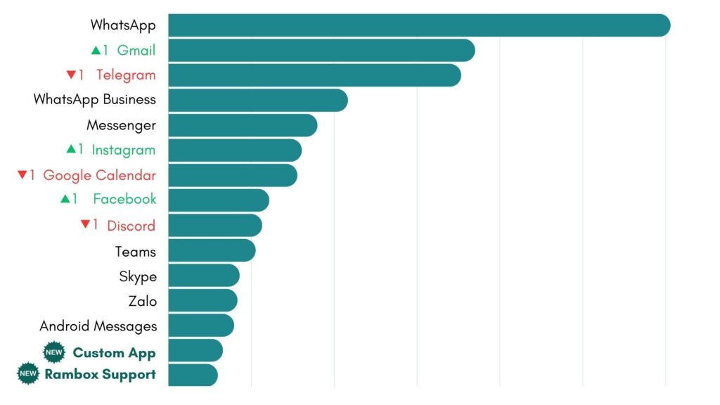 Ranking Workspace Hub August