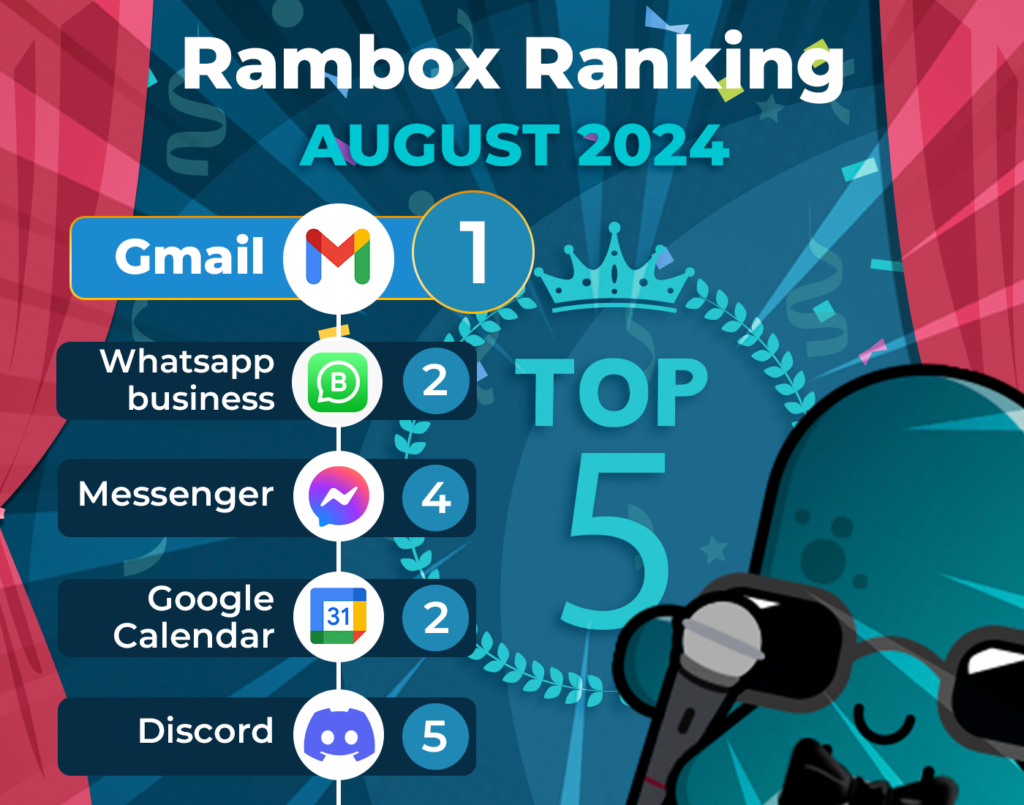 August’s most-used apps on Workspace Hub