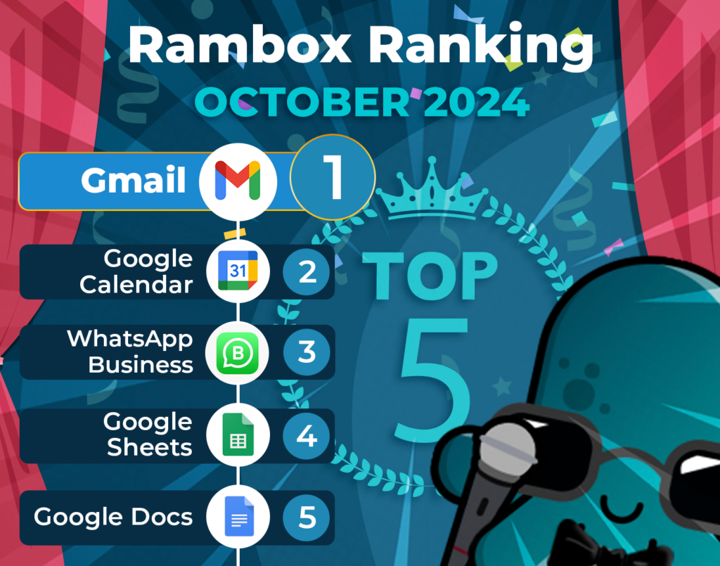 October's most-used apps on Workspace Hub