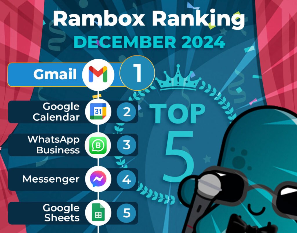 December's most-used apps on Workspace Hub