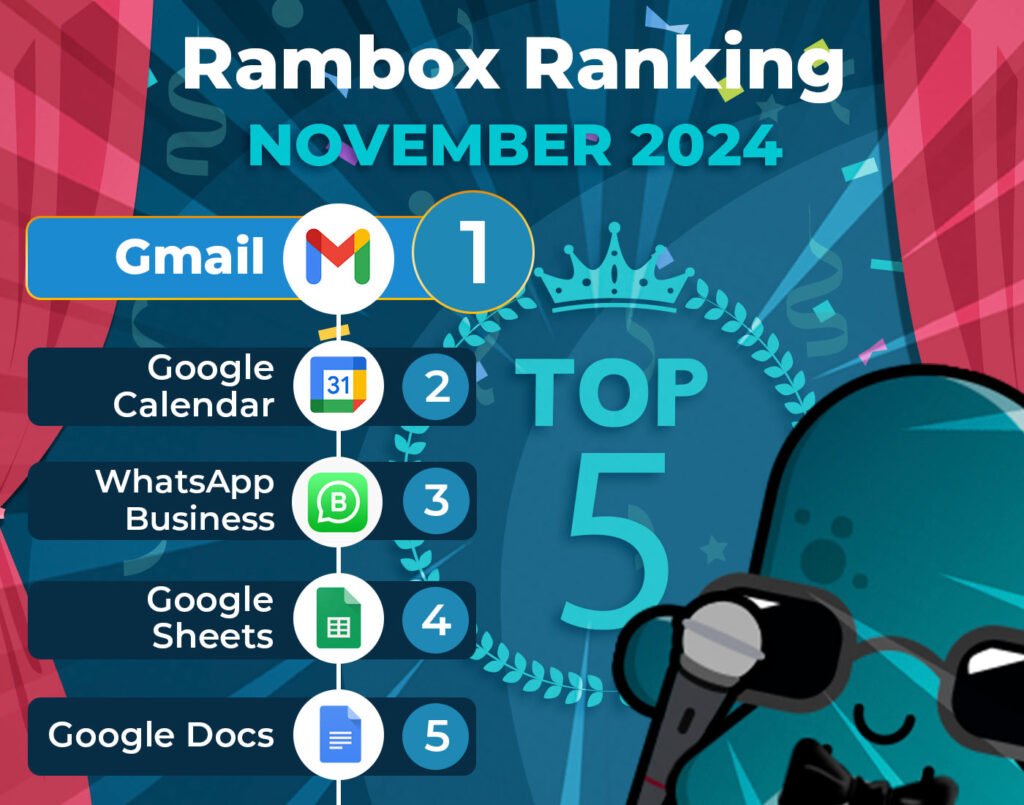 November's most-used apps on Workspace Hub