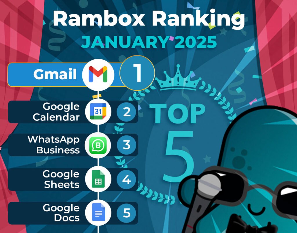 January's most-used apps on Workspace Hub 2025