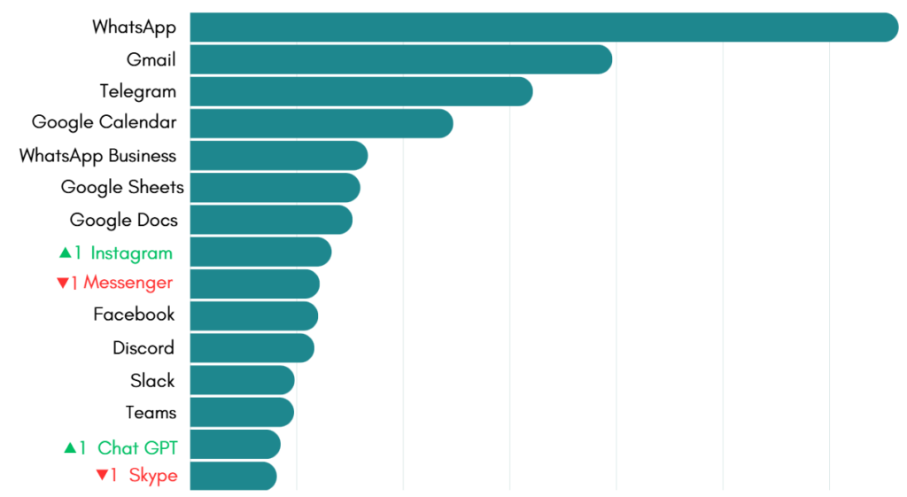 Ranking Workspace Hub February 2025