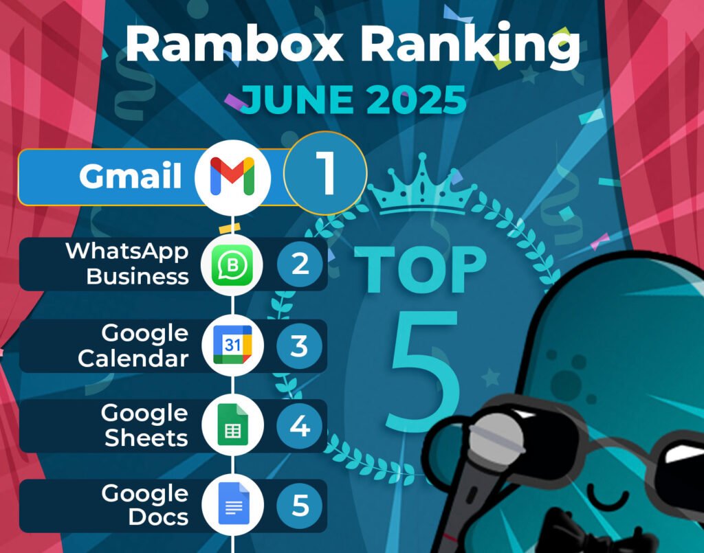 June 2025's most-used apps on Workspace Hub