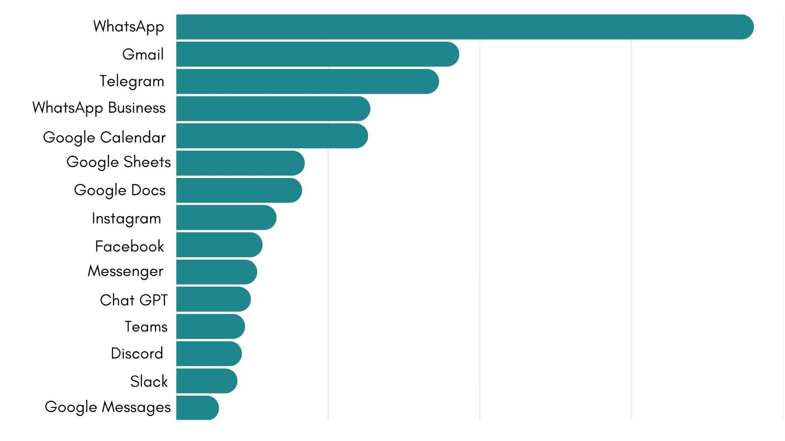 October 2025 most-used apps on Workspace Hub