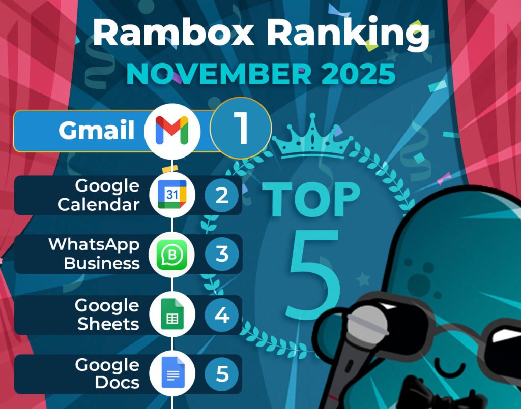 November 2025's most-used apps on Workspace Hub