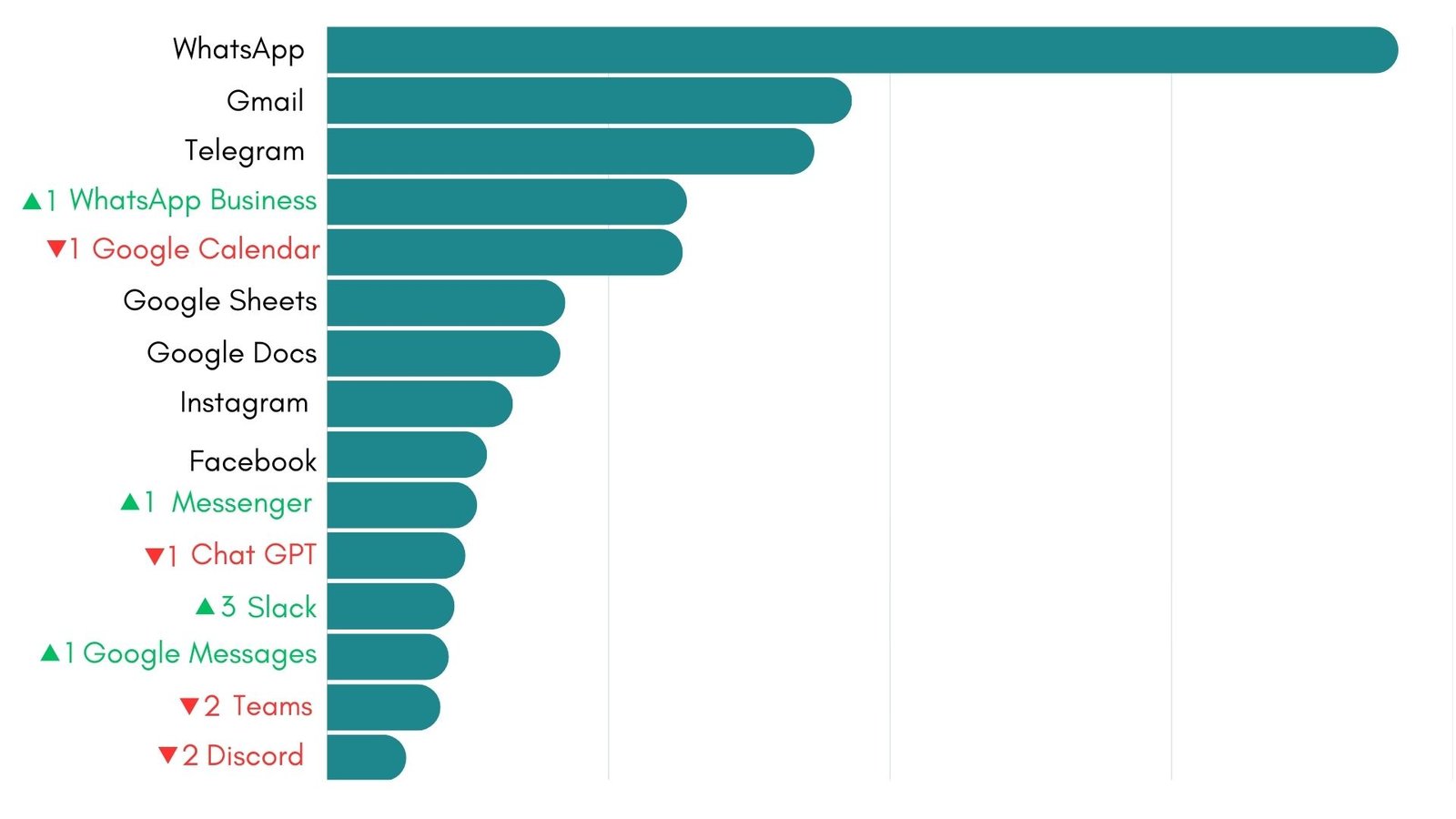 December 2025 most-used apps on Workspace Hub 