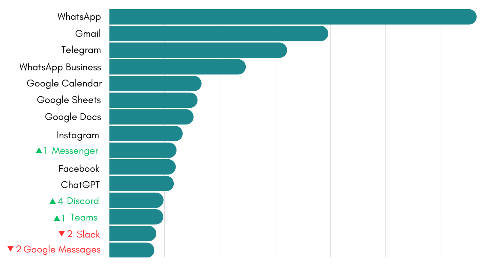 Ranking Workspace Hub January 2026