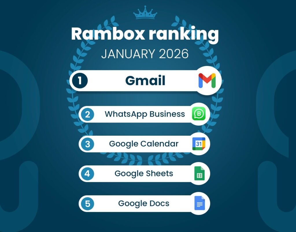 january-most-used-apps-on-Workspace Hub-2026/