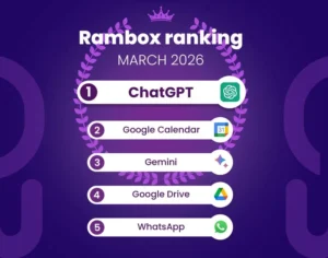 Most used apps march