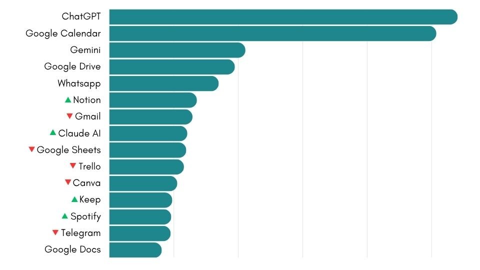 Ranking Workspace Hub April 2026