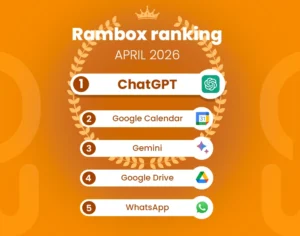 Ranking Apps April 2026