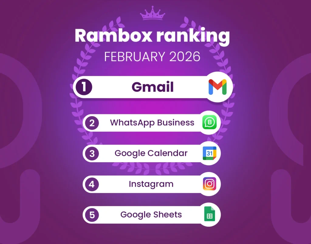 February 2026's most-used apps on Workspace Hub