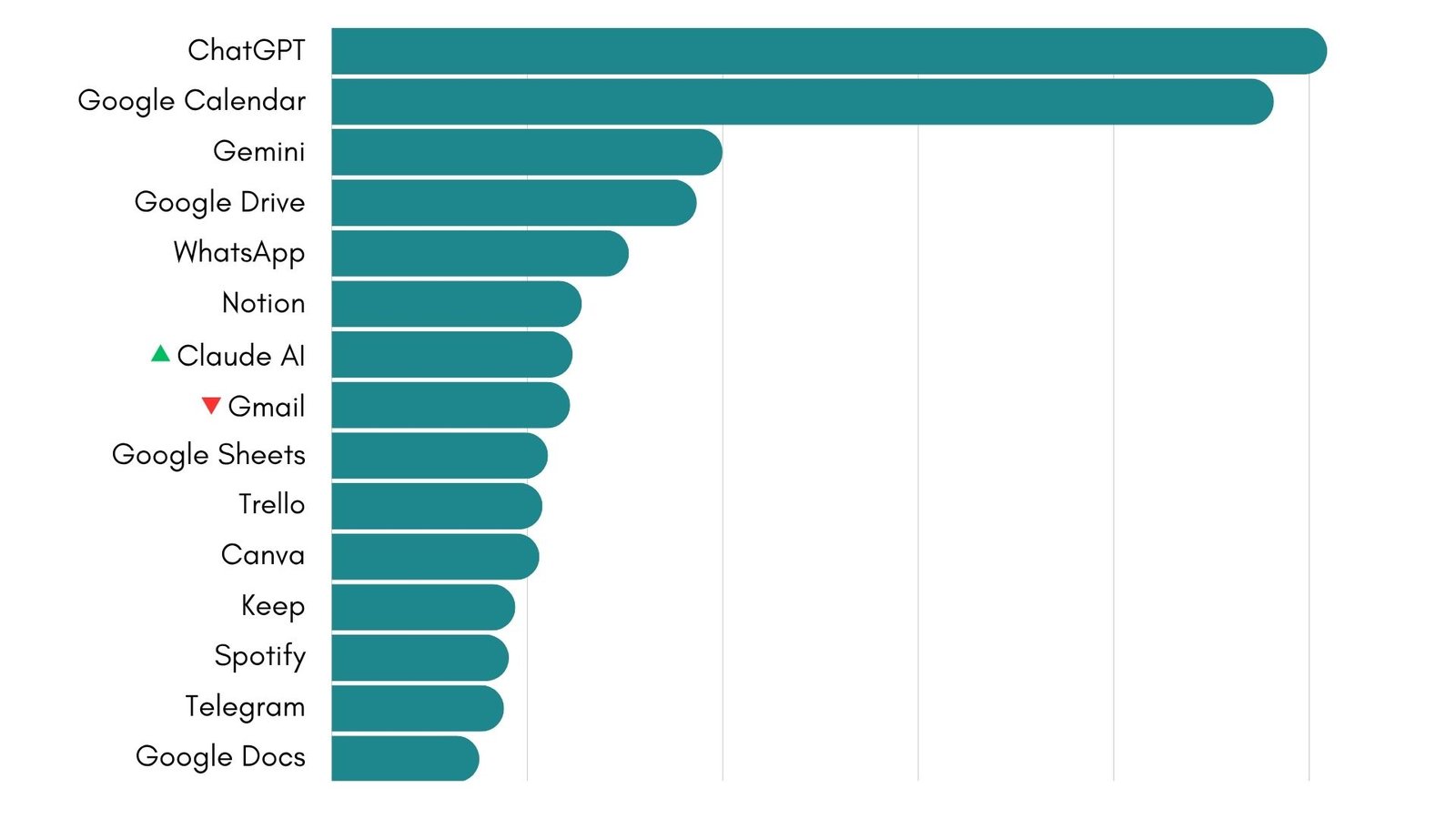 Ranking Workspace Hub May 2026