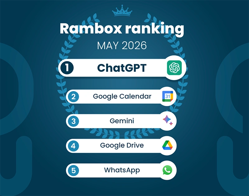 Workspace Hub Ranking May